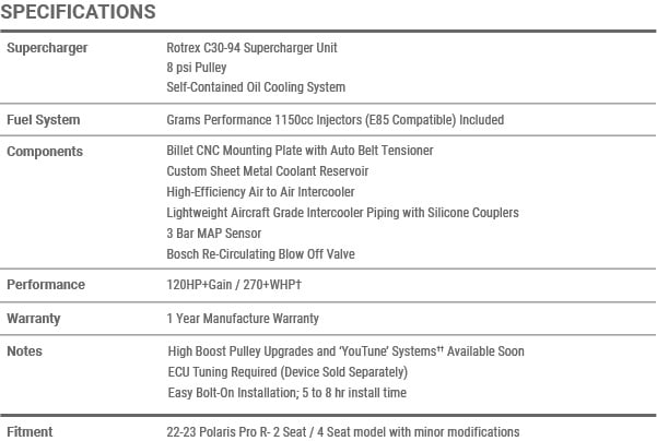 KraftWerks Polaris RZR Pro R Supercharger Kit