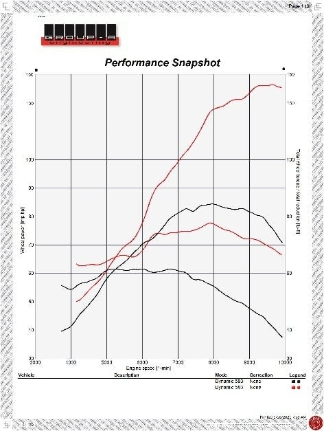 KraftWerks Yamaha YXZ 1000R (2019-2021) Supercharger Kit