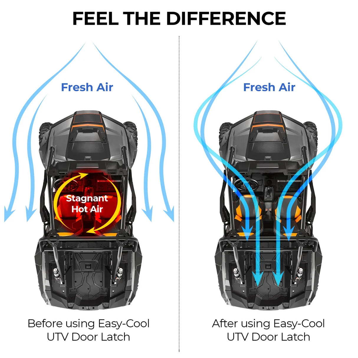 Polaris Pro XP / R / Turbo R Easy Cool UTV Door Latches