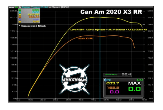 Aftermarket Assassins Custom Tuned Powervision for 2020 Can-Am X3 RR 195HP
