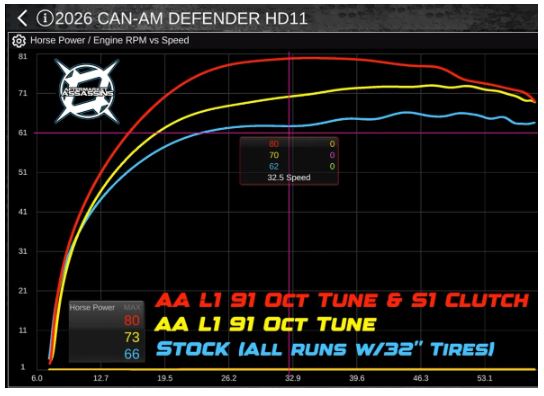 Aftermarket Assassins Custom Tuned RTD4 for 2026 Can Am Defender HD11 (with ECU Unlock)