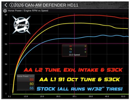 Aftermarket Assassins Custom Tuned RTD4 for 2026 Can Am Defender HD11 (with ECU Unlock)