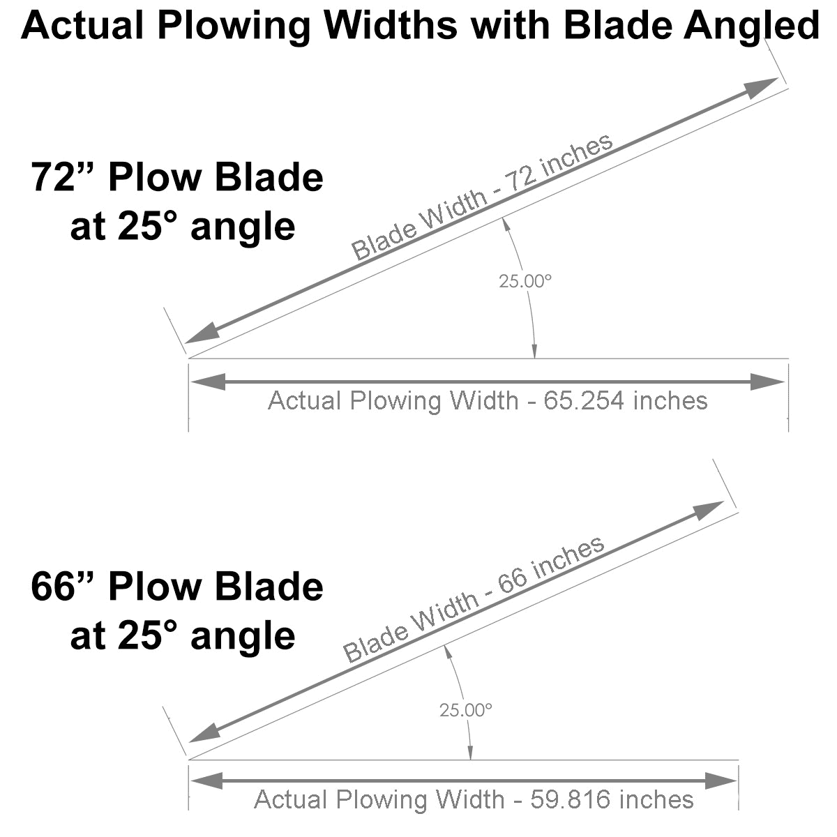 Denali Pro UTV Snow Plow - Yamaha Viking
