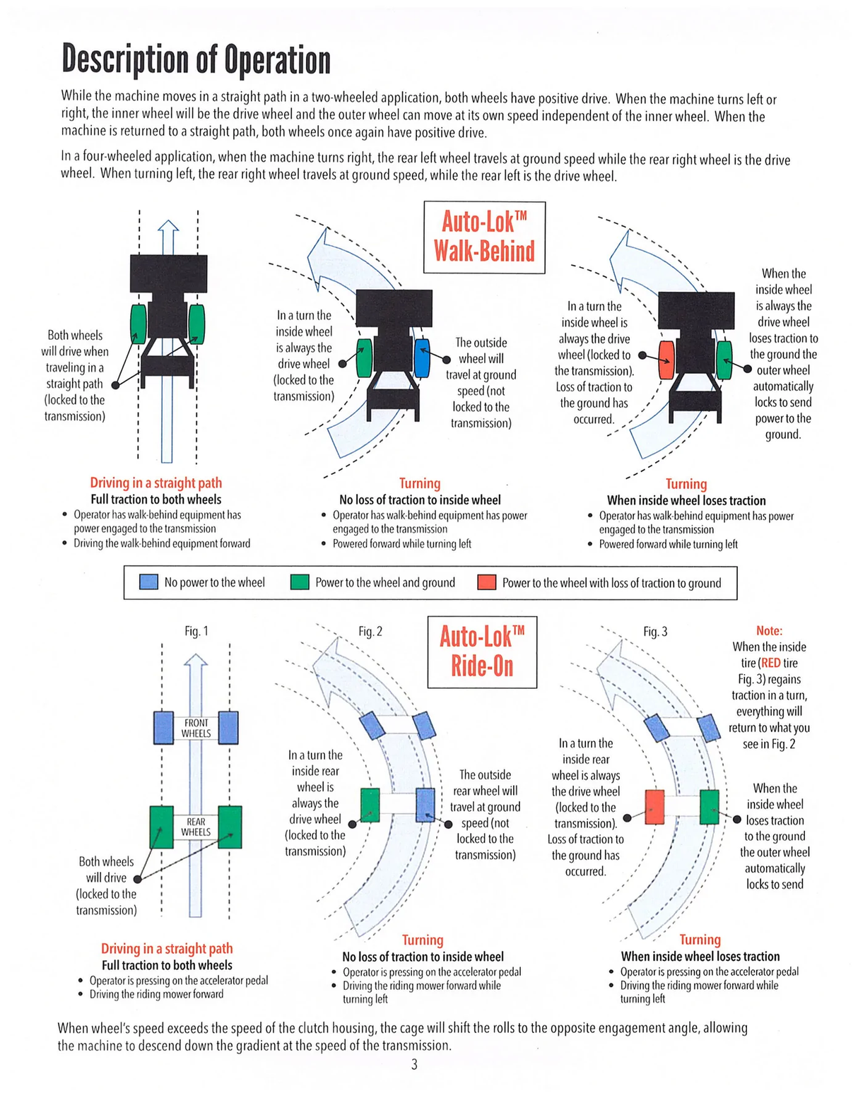 Hess Motorsports 4x4 Override / Full Lock Kit - RZR Pro XP / Turbo S / RS1 1000