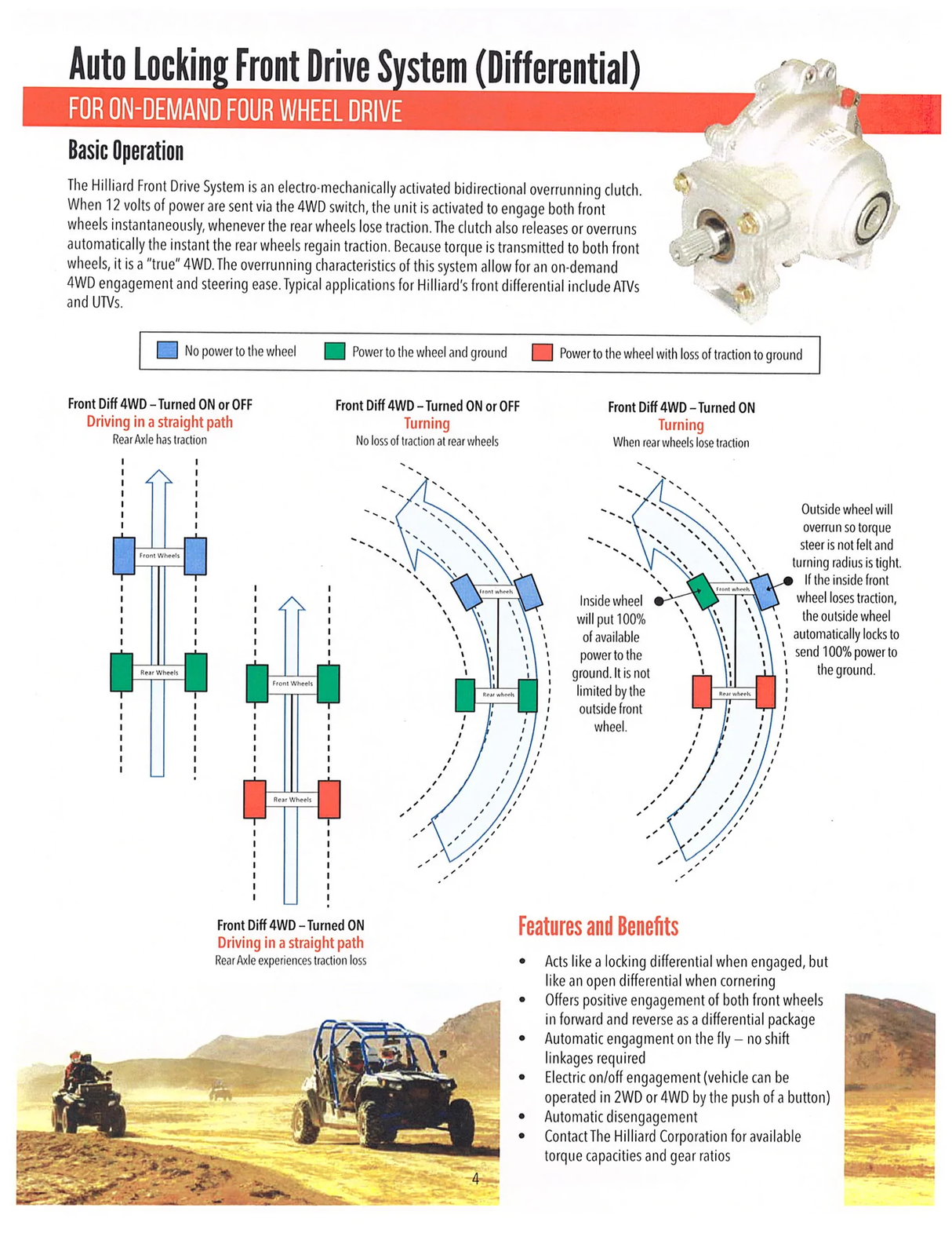 Hess Motorsports 4x4 Override / Full Lock Kit - RZR Pro XP / Turbo S / RS1 1000