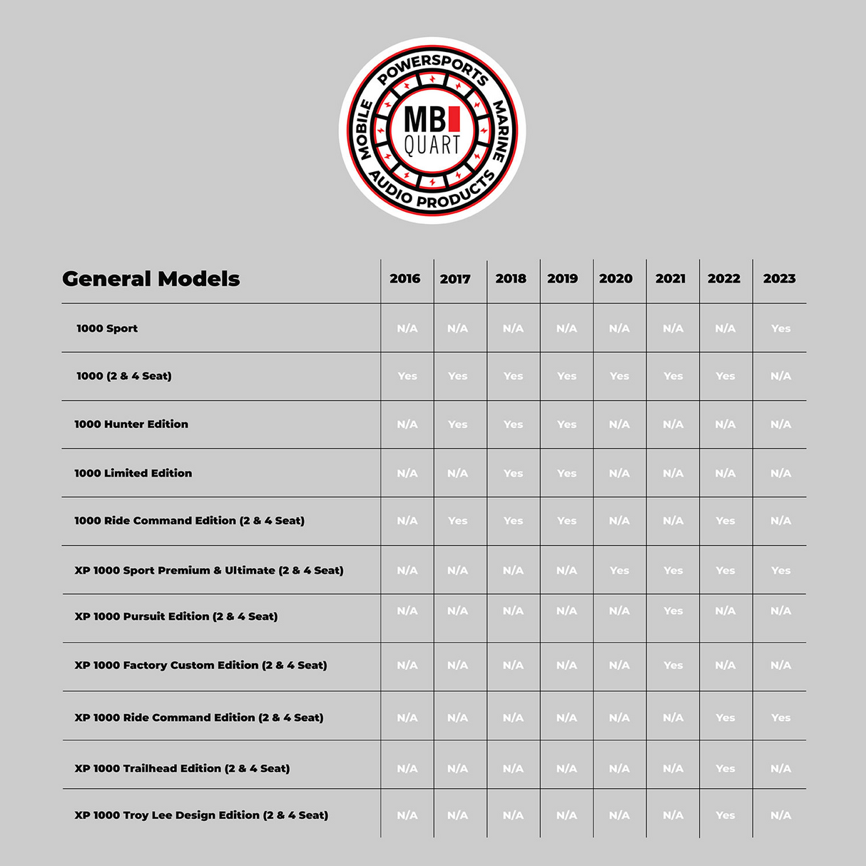 MBQuart 500 Watt Stage 3 Polaris General Tuned System - MBQG-STG3-1 - (OPEN BOX)