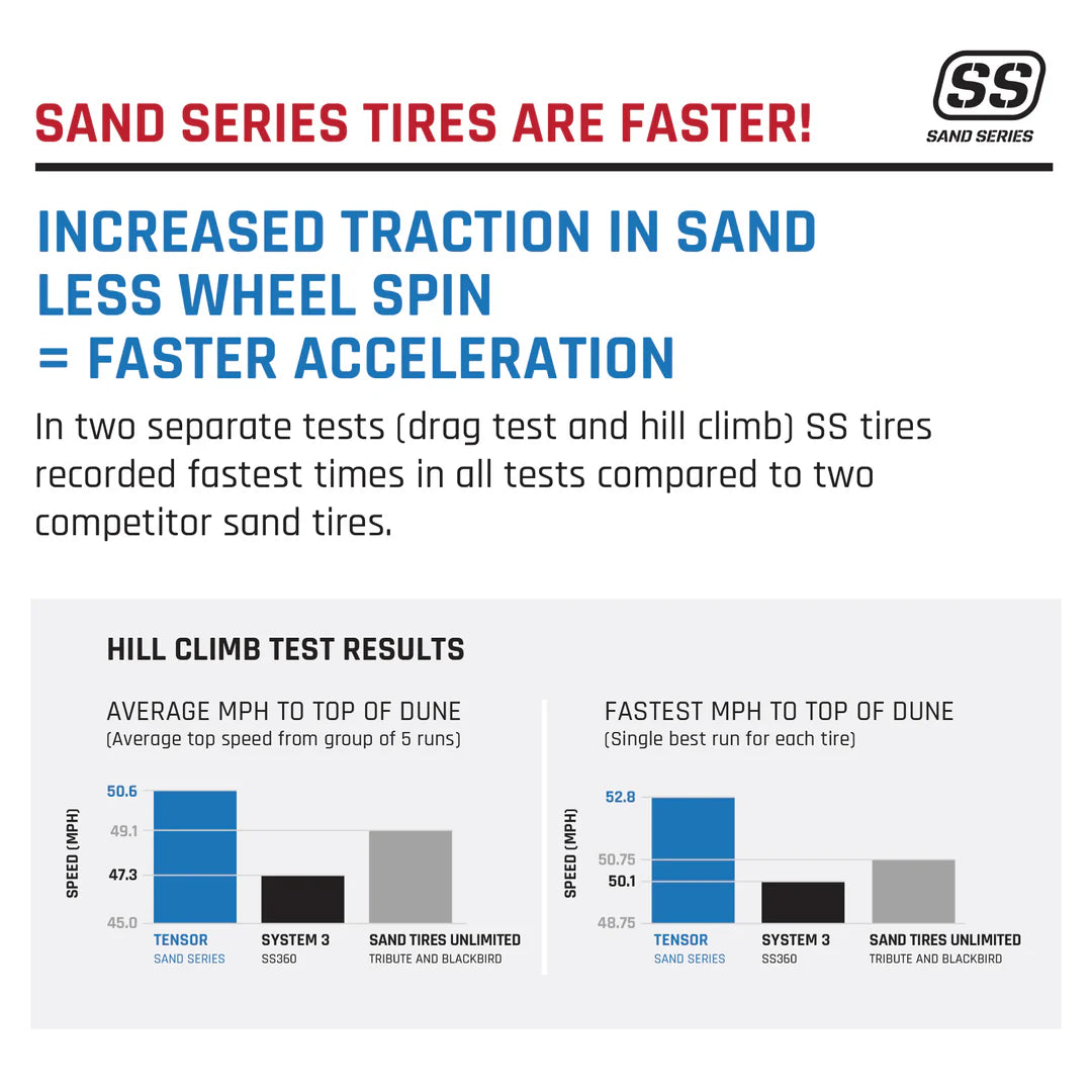 Tensor SS (Sand Series) Rear Tire