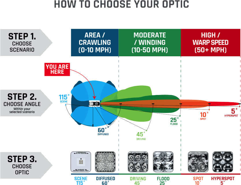 Rigid 360-Series 6 Inch Spot with Amber PRO Lens - Pair