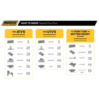 Moose Utility Plow Blade - 72"