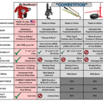 BeadBuster XB-450i Tire Bead Breaker
