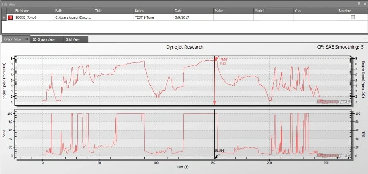 Aftermarket Assassins '15+ Polaris RZR 900 S/ Trail/ XC Custom Tuned Power Vision