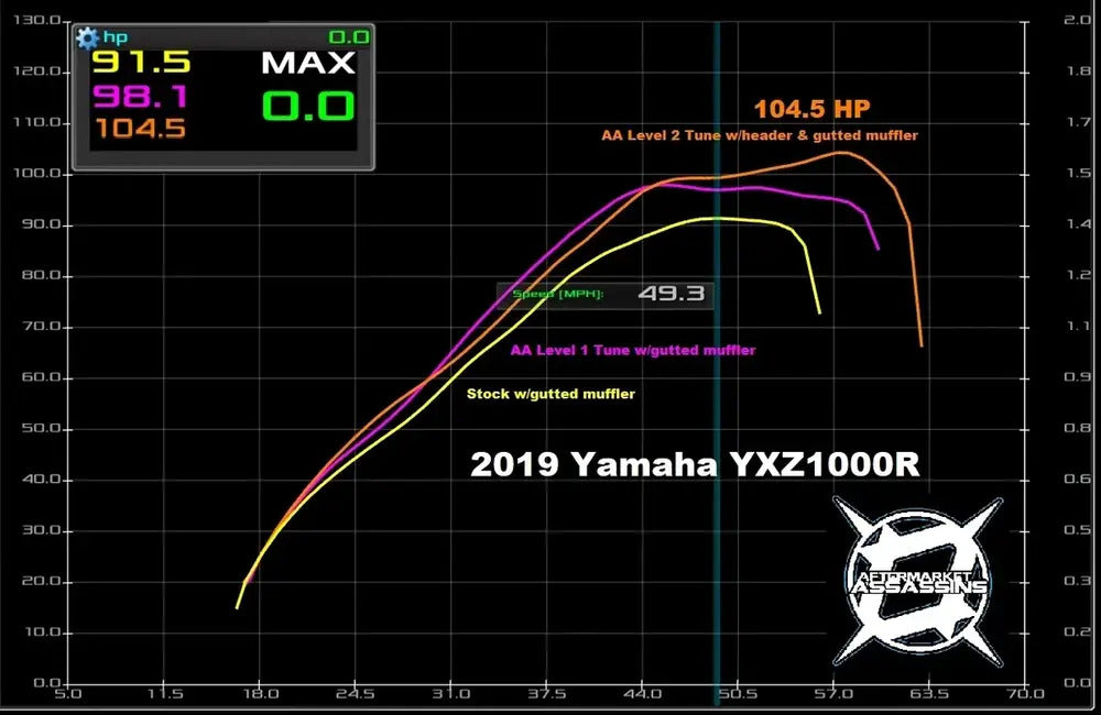 Aftermarket Assassins '16-'25 Yamaha YXZ 1000R 3 & 4 Custom Power Vision Tunes