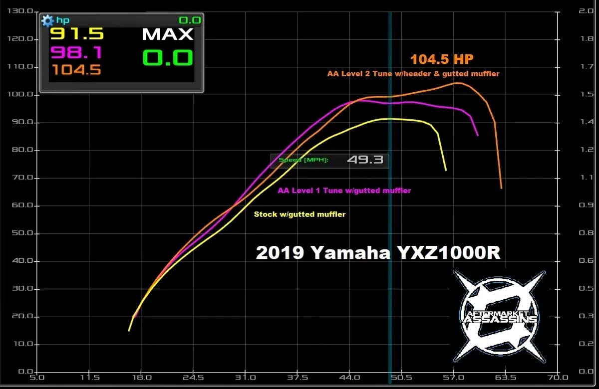 Aftermarket Assassins '16-'25 Yamaha YXZ1000R Custom Tuned Power Vision