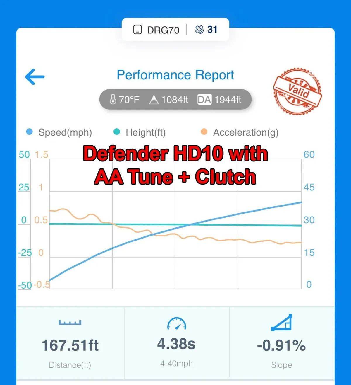 Aftermarket Assassins '16+ Can-Am Defender HD10 Custom CX 3 & 4 Power Vision Tunes