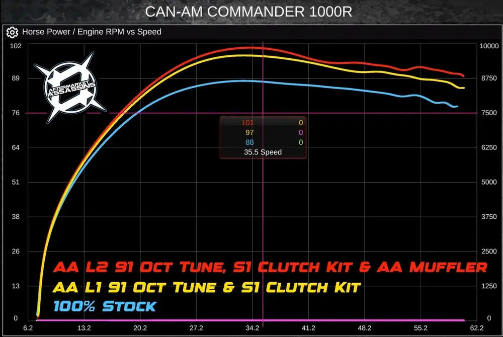 Aftermarket Assassins '16+ Can-Am Defender HD10 Custom Power Vision Tunes