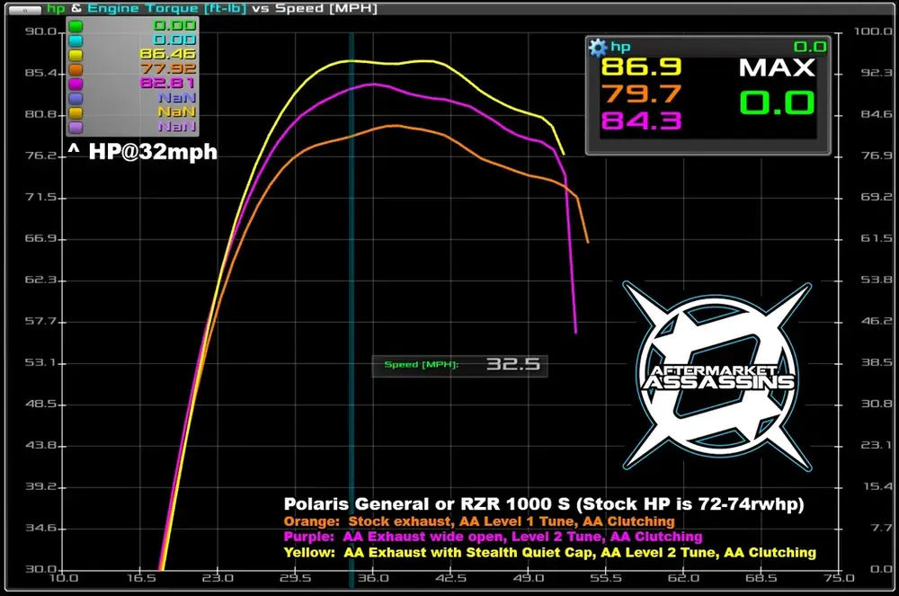 Aftermarket Assassins '16+ Polaris General 1000 Stage 1 Lock & Load Kit