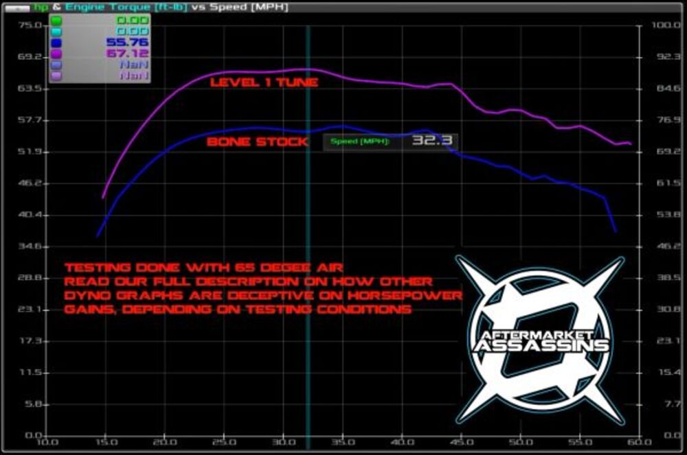Aftermarket Assassins '16+ Polaris RZR 900 Stage 1 Lock & Load Kit