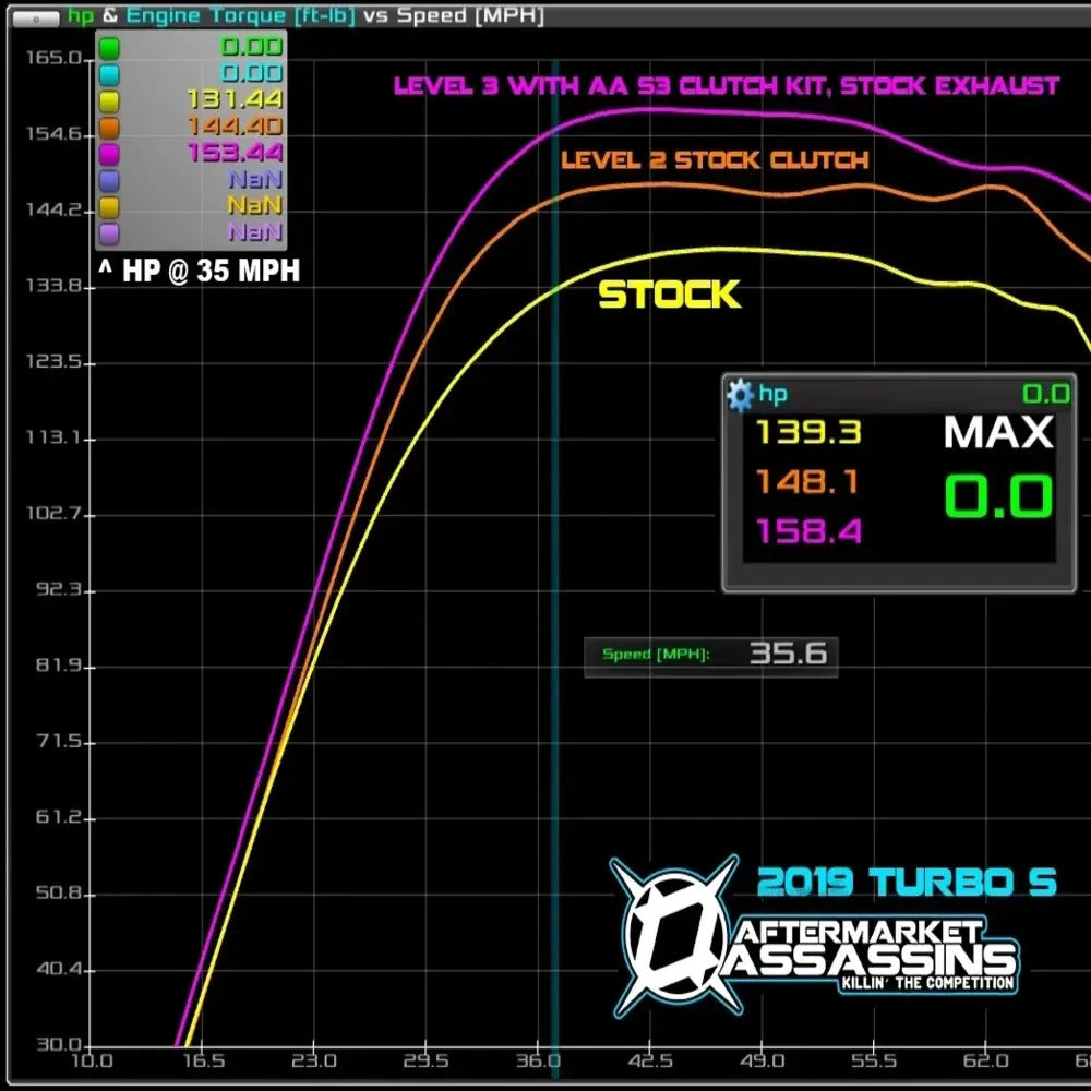 Aftermarket Assassins '17-'20 Polaris RZR XP Turbo Stage 2 Lock & Load Kit