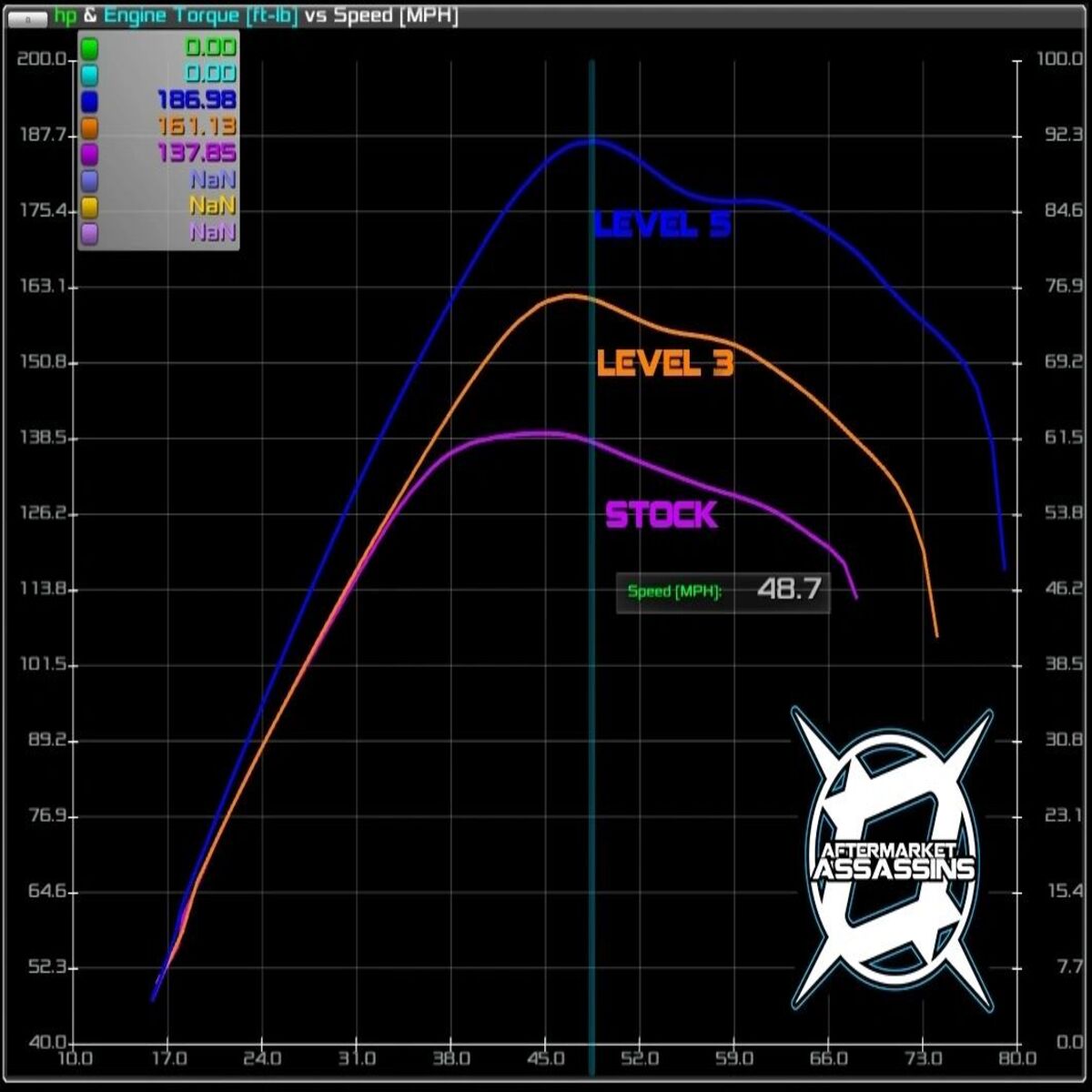 Aftermarket Assassins '18-'21 Can-Am Maverick X3 172 HP Stage 2 Lock & Load Kit