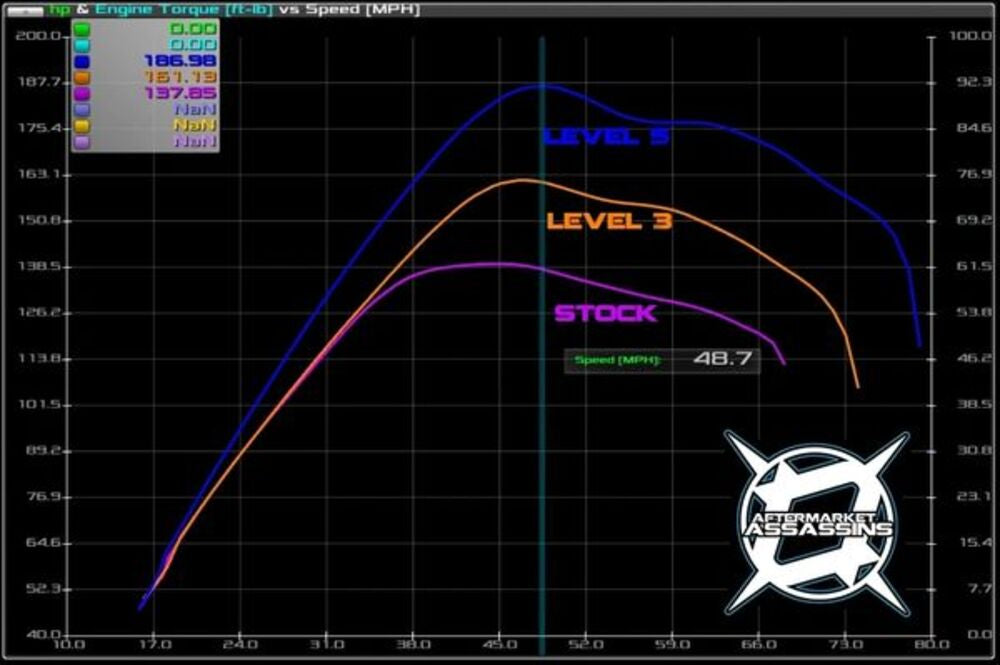 Aftermarket Assassins '18-'21 Can-Am Maverick X3 172 HP Stage 3 Lock & Load Kit