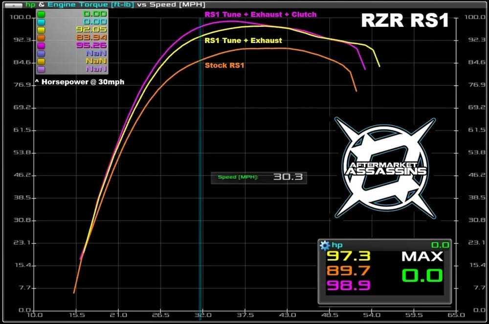 Aftermarket Assassins '18-'22 Polaris RZR RS1 Stage 1 Lock & Load Kit