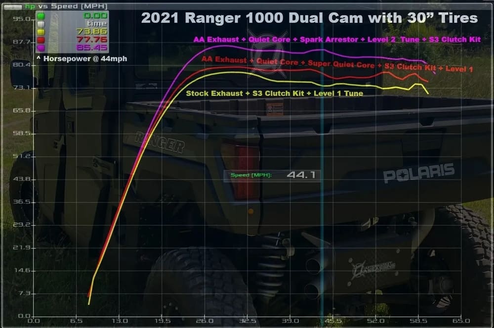 Aftermarket Assassins '18+ Polaris Ranger XP 1000 Rear Mount Stainless Slip-On Exhaust