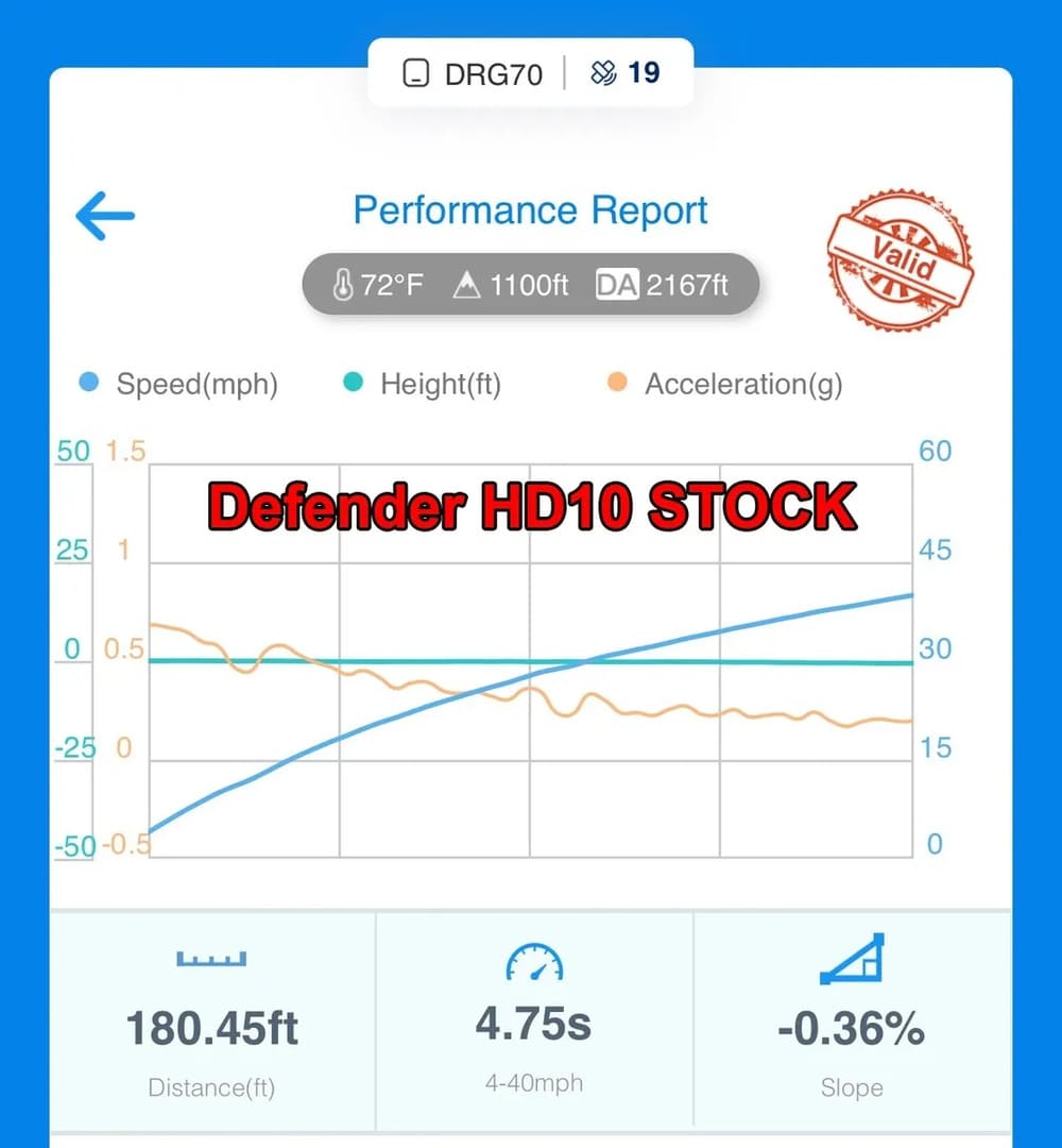 Aftermarket Assassins '20+ Can-Am Defender HD10 Stage 1 Lock & Load Kit