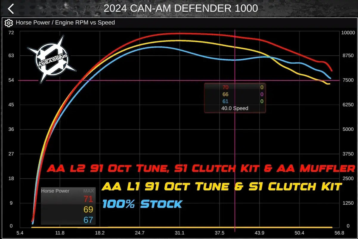 Aftermarket Assassins '20+ Can-Am Defender HD10 Stage 2 Lock & Load Kit