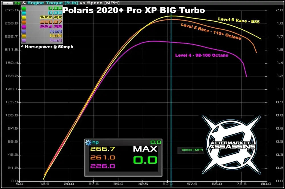 Aftermarket Assassins '20+ Polaris RZR Pro XP Up to 330HP OEM Replacement Big Turbo