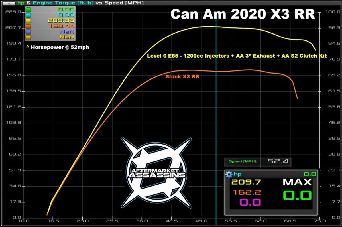 Aftermarket Assassins '20 Can Am Maverick X3 RR 195 HP Stage 2 Lock & Load Kit
