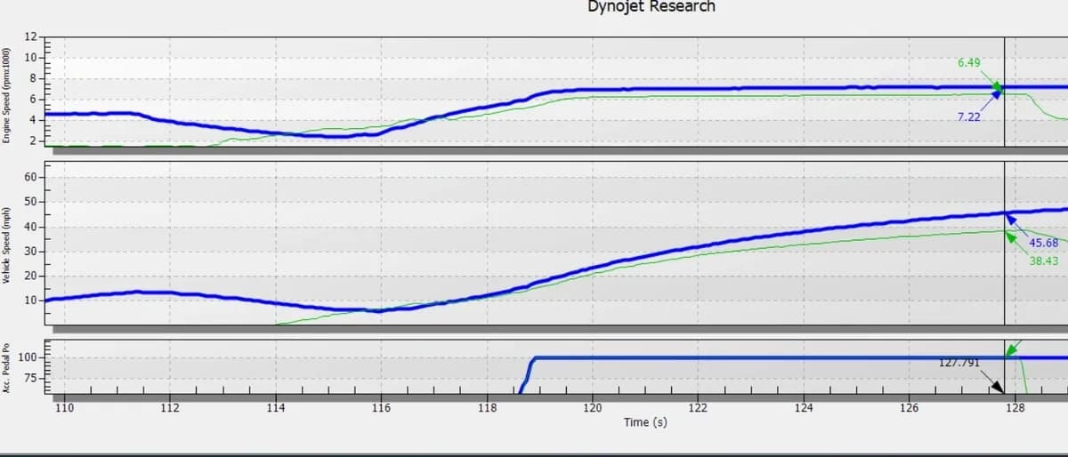 Aftermarket Assassins '21+ Can-Am Commander 1000R S1 Clutch Kit