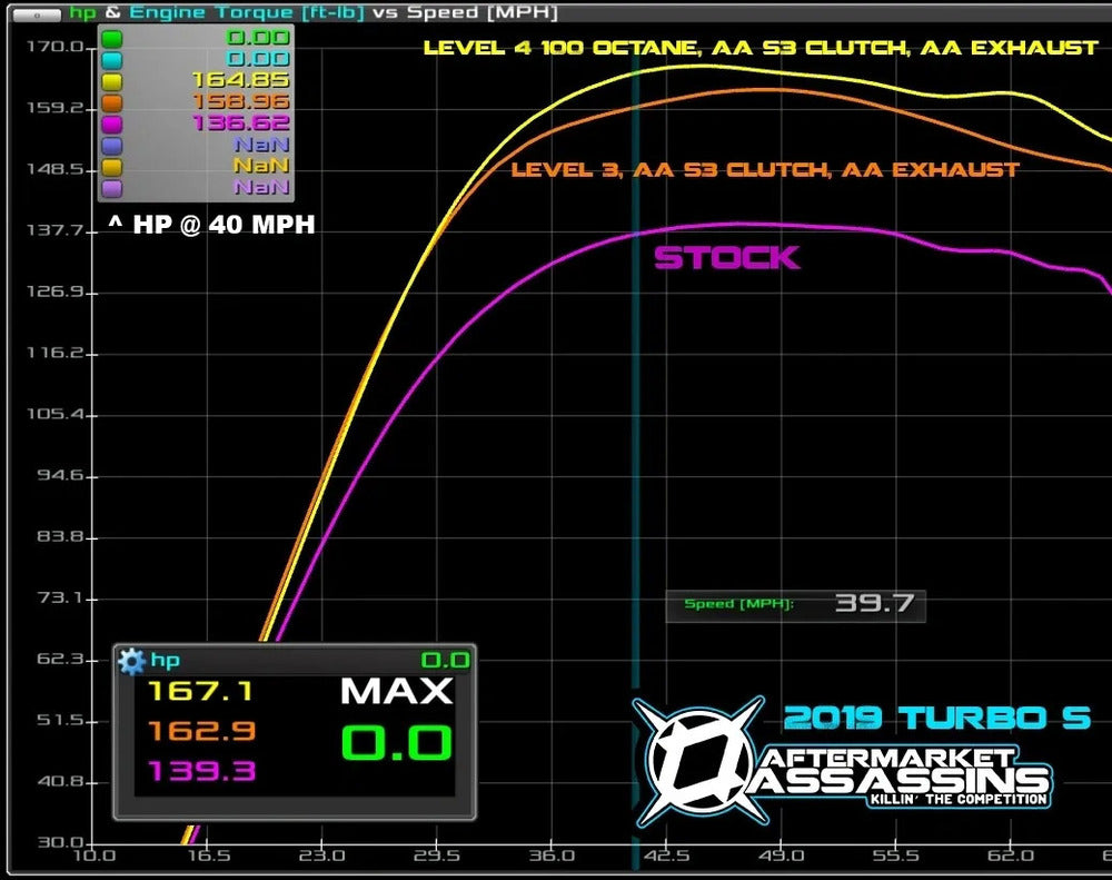 Aftermarket Assassins '21 Polaris RZR XP Turbo Stage 2 Lock & Load Kit