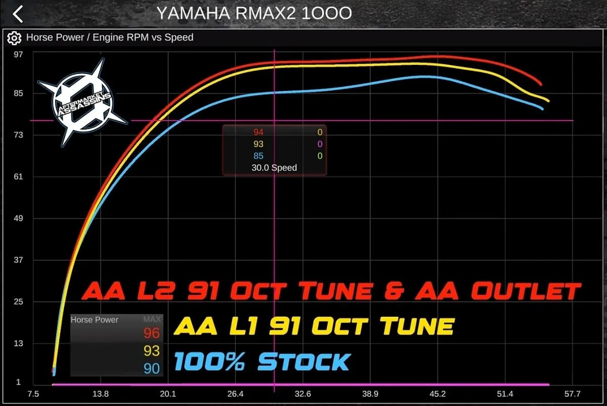 Aftermarket Assassins '21+ Yamaha RMAX 1000 Custom Tuned Power Vision