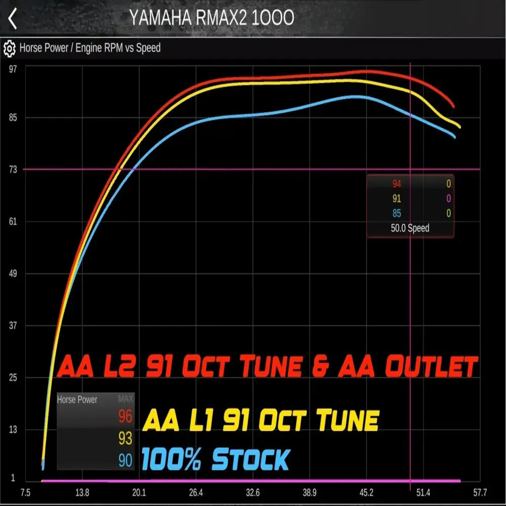 Aftermarket Assassins '21+ Yamaha RMAX 1000 High Flow 2.5" Exhaust Tip