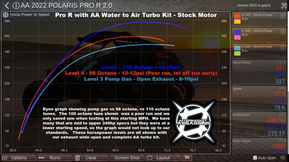 Aftermarket Assassins '22-'25 Polaris RZR Pro R 350-600+HP 4 Cylinder Complete Turbo Kit