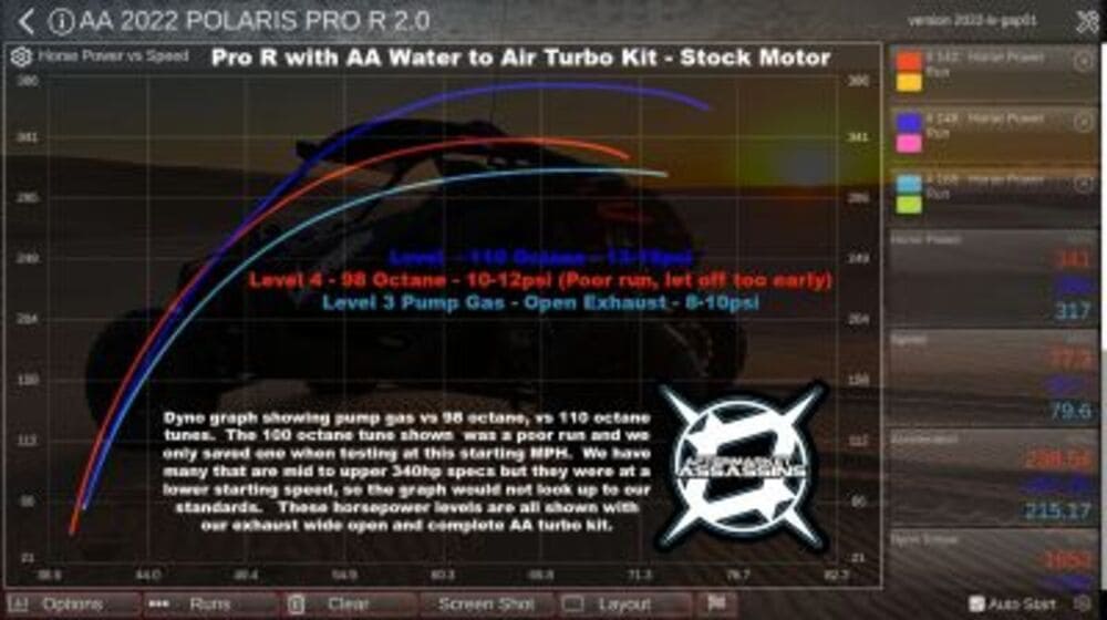 Aftermarket Assassins '22-'26 Polaris RZR Pro R 350-600+HP 4 Cylinder Complete Kit