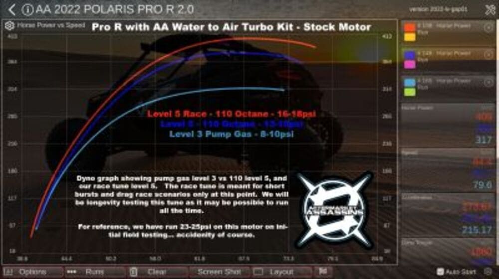 Aftermarket Assassins '22-'26 Polaris RZR Pro R 350-600+HP 4 Cylinder Complete Kit
