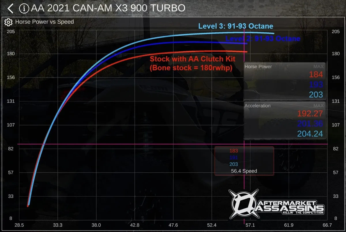 Aftermarket Assassins '22+ Can-Am Maverick X3 RR 200HP Stage 2 Lock & Load Kit w/RTD4 ECU Unlock