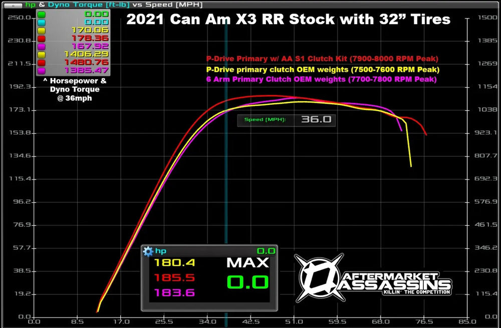 Aftermarket Assassins '22+ Can-Am Maverick X3 RR P-Drive S1 Clutch Kit