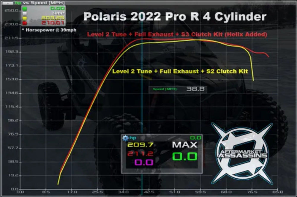 Aftermarket Assassins '22+ Polaris RZR Pro R 4-Cylinder 260 HP Stage 3 Lock & Load Kit