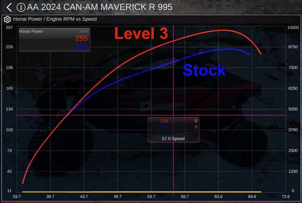 Aftermarket Assassins '24+ Can-Am Maverick R Boost Control Box