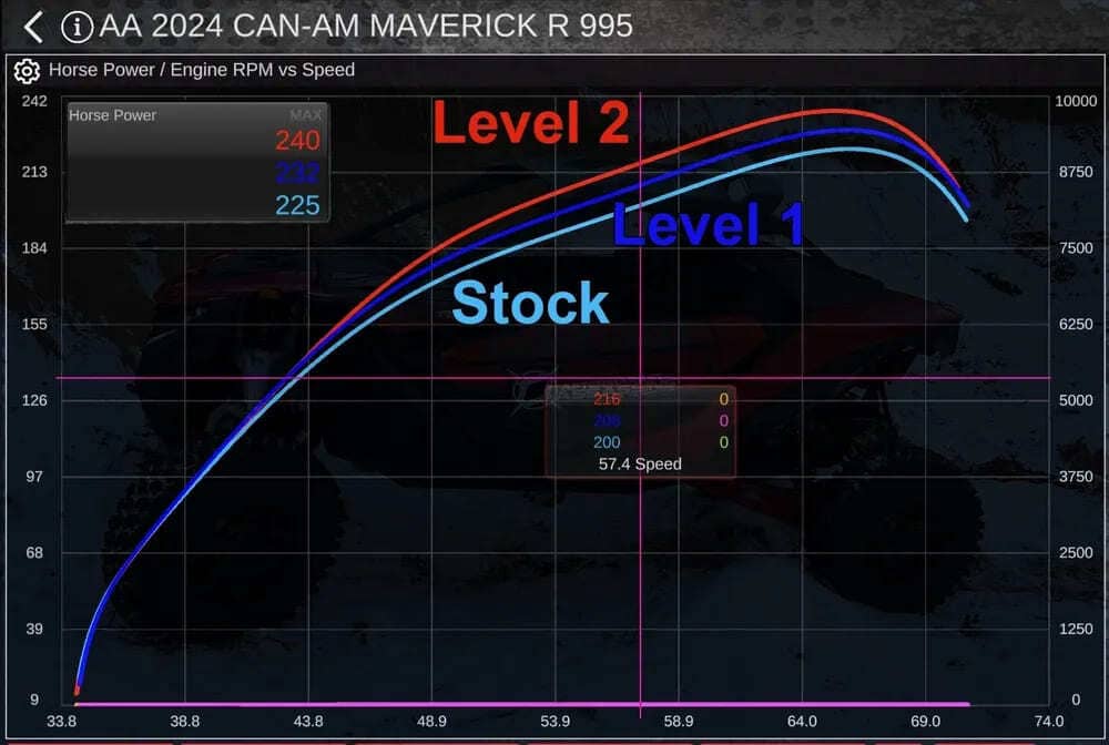 Aftermarket Assassins '24+ Can-Am Maverick R Boost Control Box