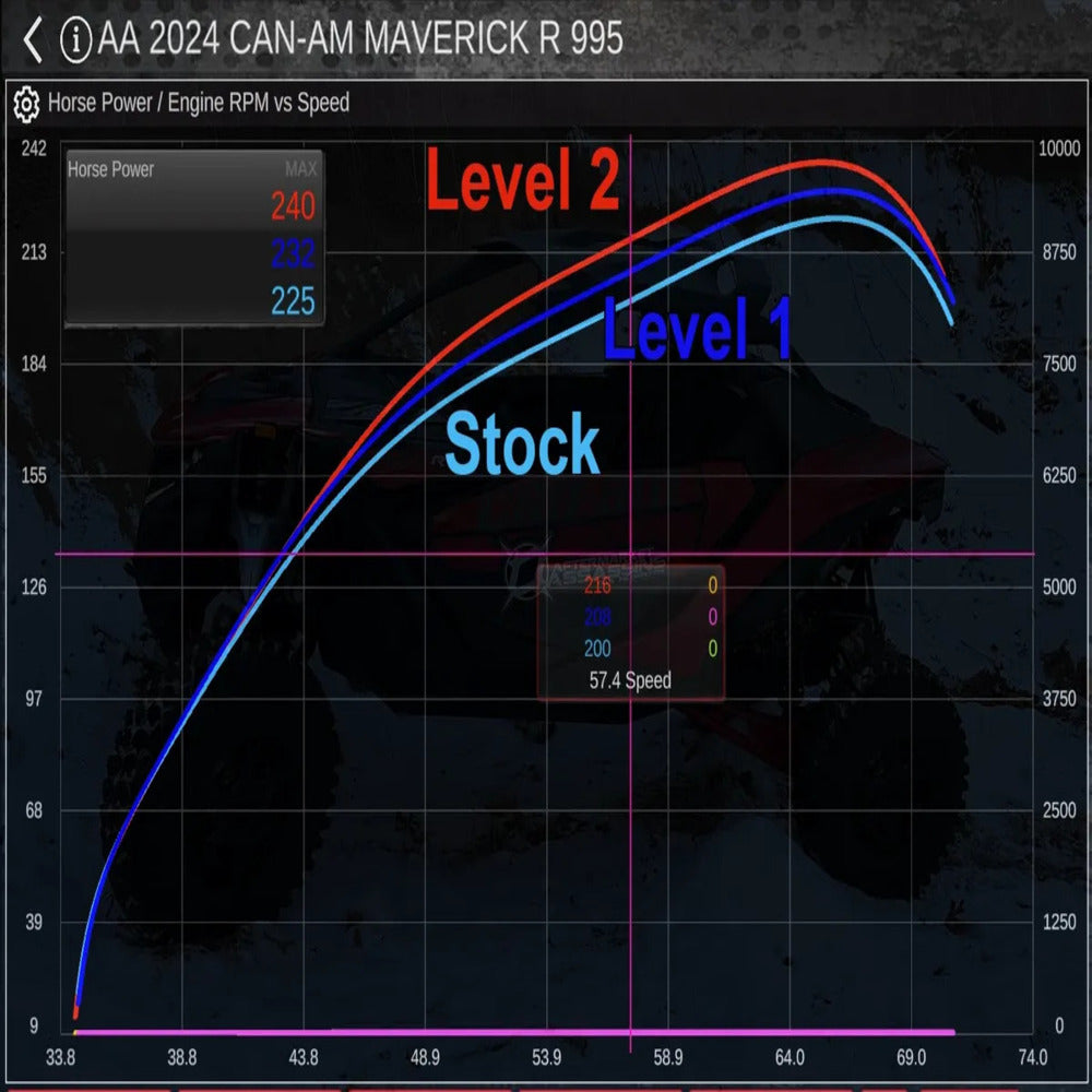 Aftermarket Assassins '24+ Can-Am Maverick R Stage 1 Lock & Load Kit