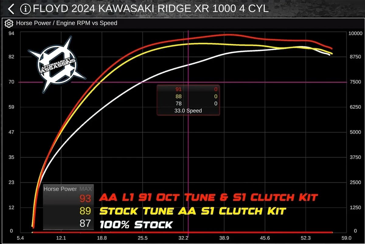 Aftermarket Assassins '24+ Kawasaki Ridge 1000 Overdrive & Cruiser Options S1 Clutch Kit