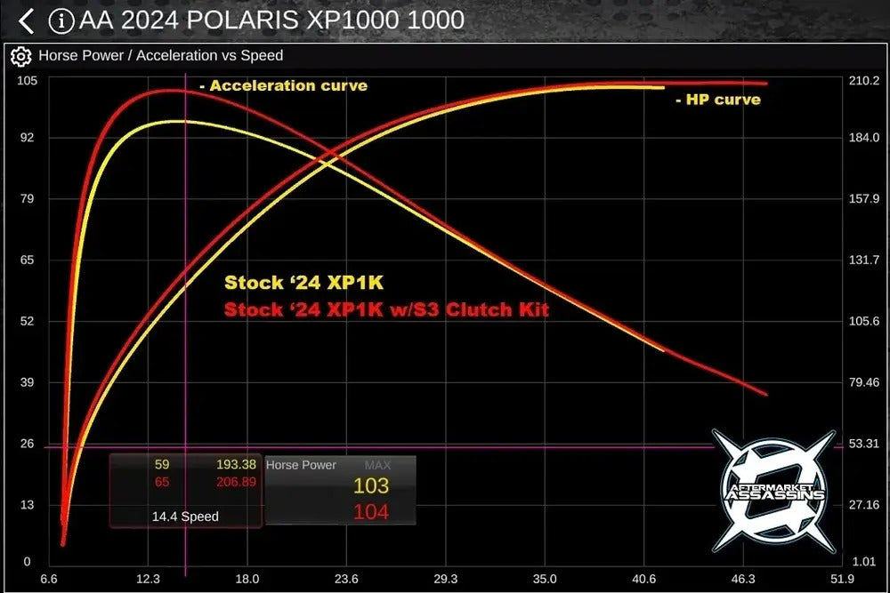 Aftermarket Assassins '24+ Polaris RZR XP 1000 S3 Clutch Kit