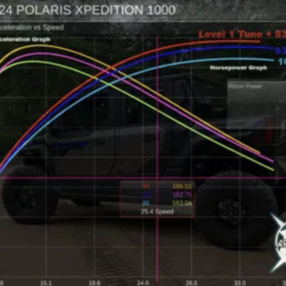 Aftermarket Assassins '24+ Polaris Xpedition Stage 1 Lock & Load Kit