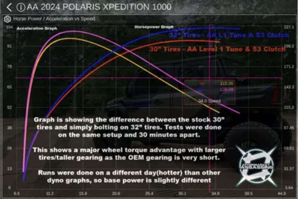 Aftermarket Assassins '24+ Polaris Xpedition Stage 1 Lock & Load Kit