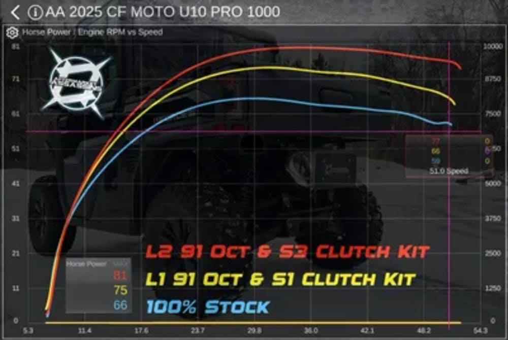 Aftermarket Assassins '25+ CF Moto U10 Pro Dual Suppressor Slip-On Exhaust
