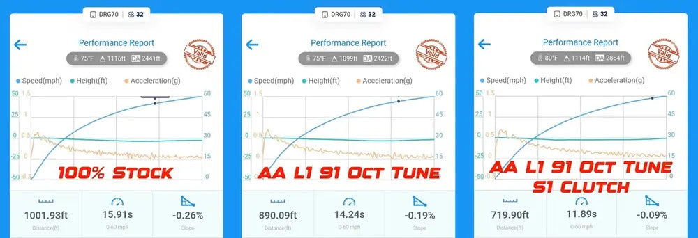 Aftermarket Assassins '26+ Kawasaki Teryx H2 Full High Flow Charge Tube Kit