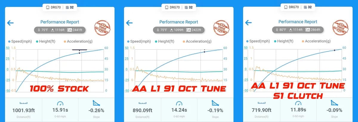 Aftermarket Assassins '25+ CF Moto U10 Pro Stage 1 Lock & Load Kit